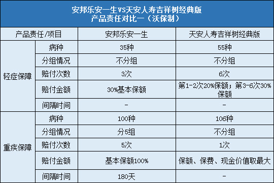 安邦乐安一生