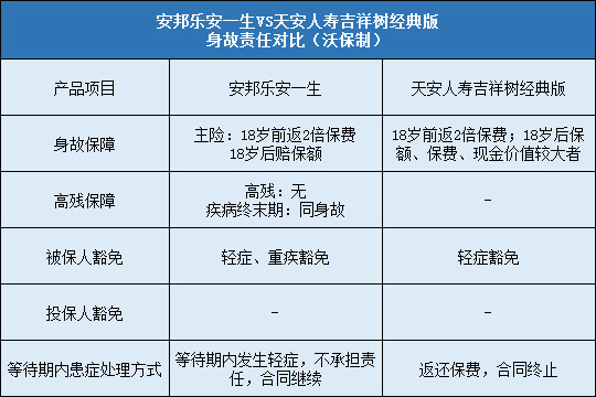 安邦乐安一生