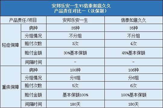 信泰如意久久