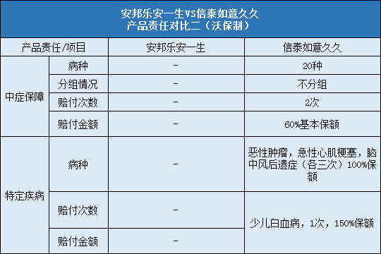 信泰如意久久