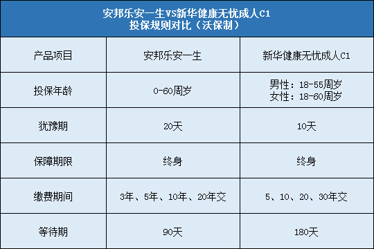 安邦乐安一生