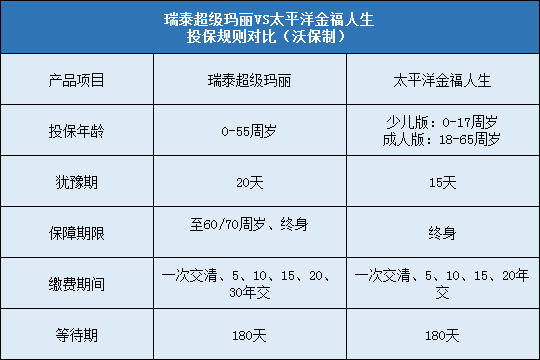 瑞泰超级玛丽