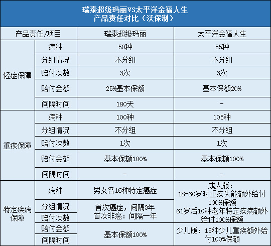 瑞泰超级玛丽