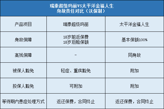 瑞泰超级玛丽