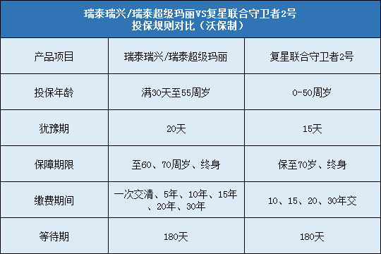 复星联合守卫者2号