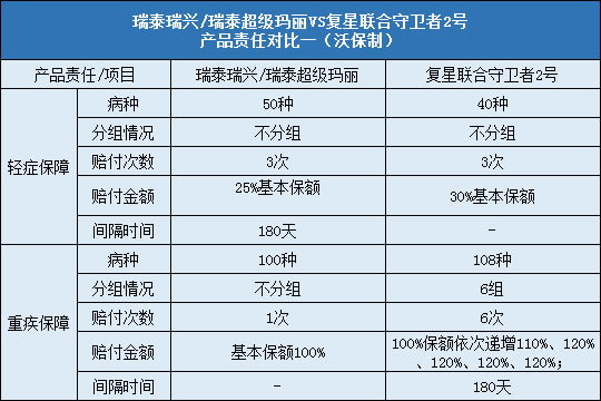 复星联合守卫者2号