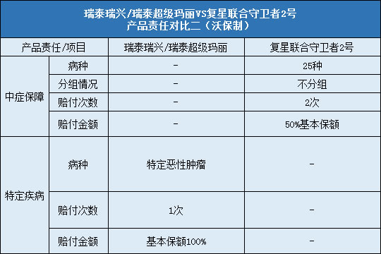 复星联合守卫者2号