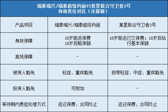 复星联合守卫者2号