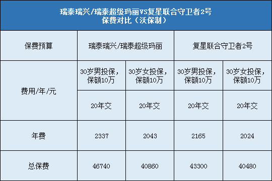 复星联合守卫者2号