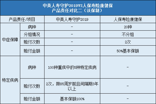 人保寿险康健保