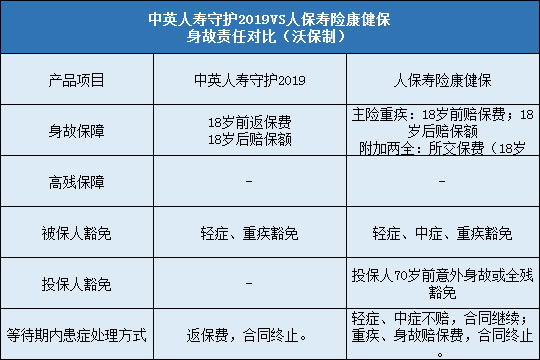 人保寿险康健保