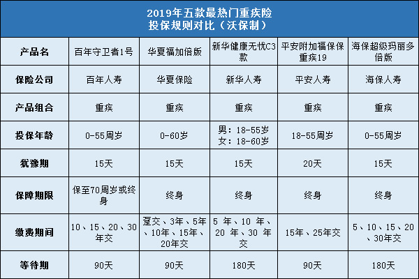 百年守卫者1号