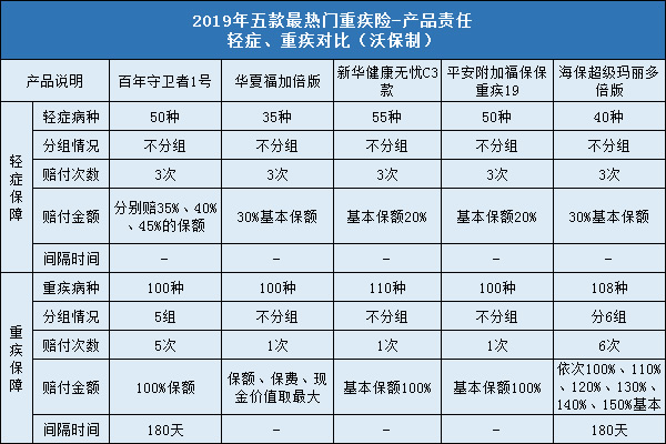 百年守卫者1号