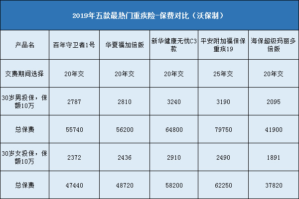 百年守卫者1号