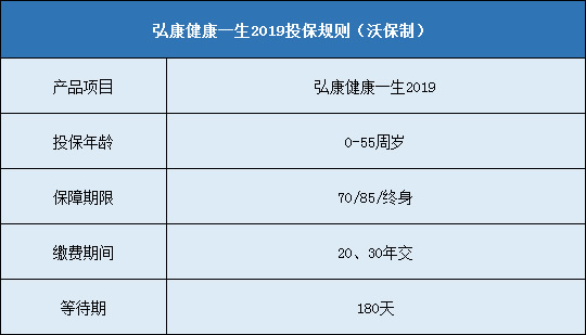 宏康健康一生A2019重疾险