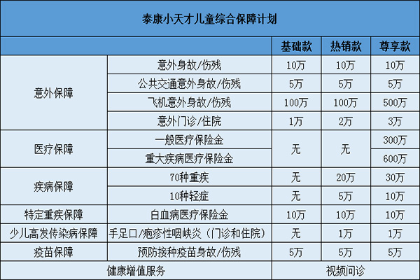 泰康小天才儿童综合保障计划