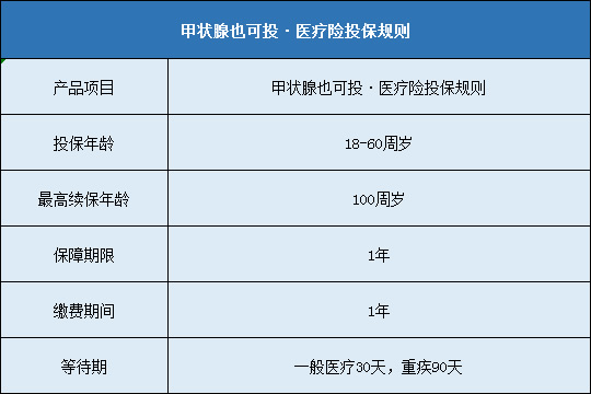 甲状腺也可投·医疗险