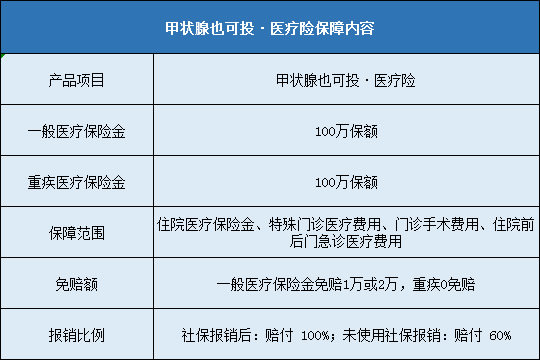 甲状腺也可投·医疗险