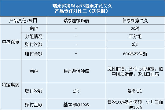 信泰如意久久