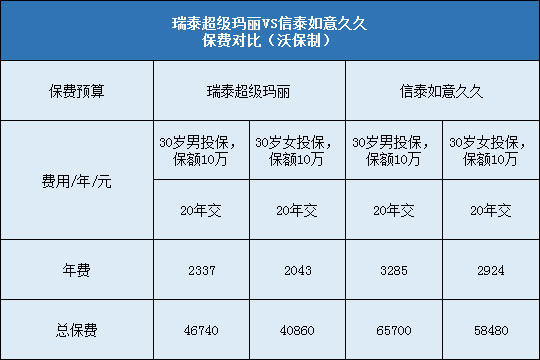 信泰如意久久