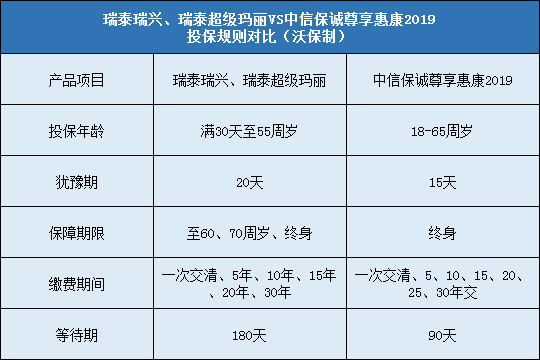  瑞泰超级玛丽