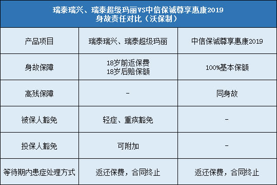  瑞泰超级玛丽