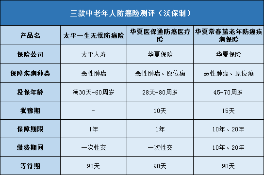 中老年人保险