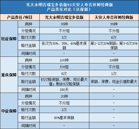 光大永明吉瑞宝多倍版,天安吉祥树经典版