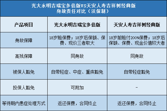 光大永明吉瑞宝多倍版,天安吉祥树经典版