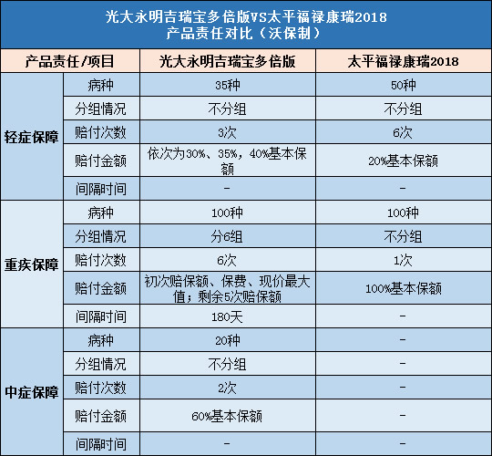 光大永明吉瑞宝多倍版,太平福禄康瑞2018