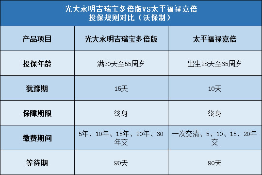 光大永明吉瑞宝多倍版,太平福禄嘉倍