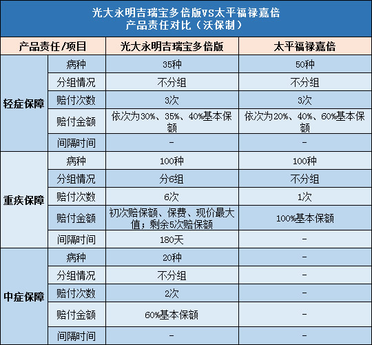 光大永明吉瑞宝多倍版,太平福禄嘉倍