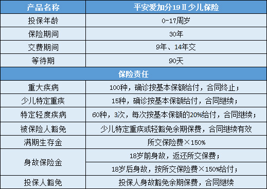 平安爱加分19Ⅱ