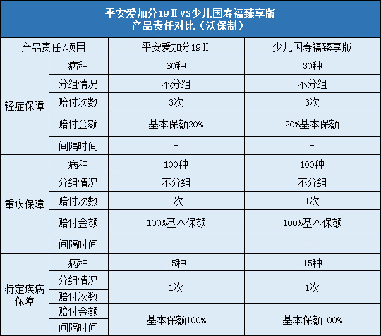 平安爱加分19Ⅱ