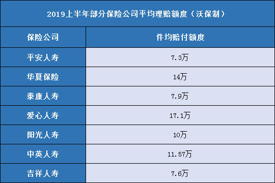 康惠保旗舰版