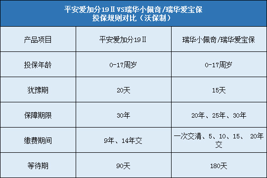 平安爱加分19Ⅱ