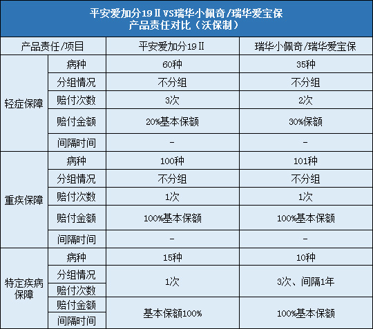 平安爱加分19Ⅱ