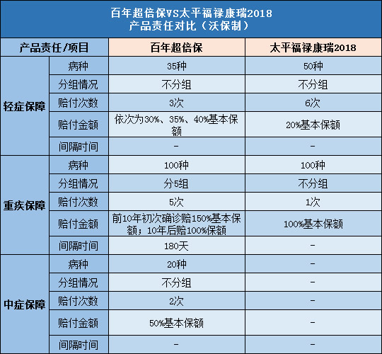 百年超倍保,太平福禄康瑞2018