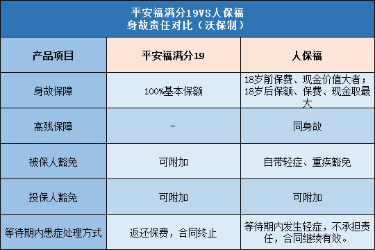 平安福满分19,人保福