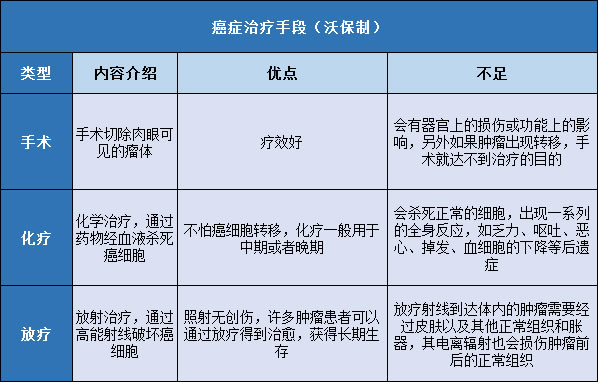 万欣和海外重症医疗保险