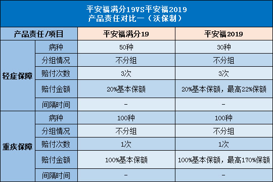 平安福满分19,平安福2019