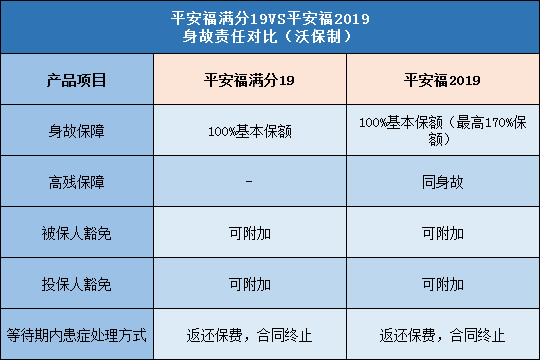 平安福满分19,平安福2019