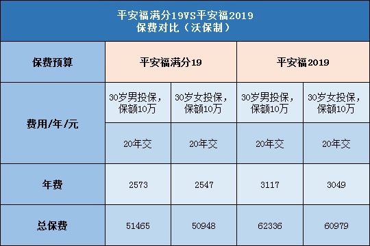 平安福满分19,平安福2019