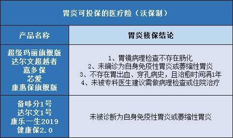 光大超级玛丽重疾险旗舰版plus