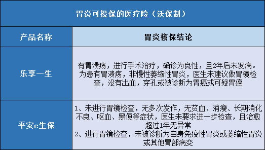 光大超级玛丽重疾险旗舰版plus