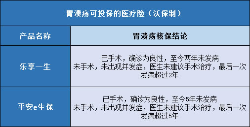 光大超级玛丽重疾险旗舰版plus