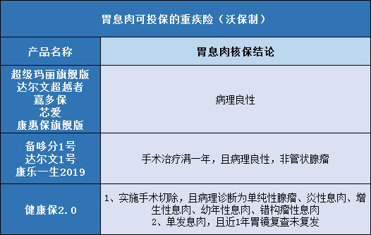 光大超级玛丽重疾险旗舰版plus