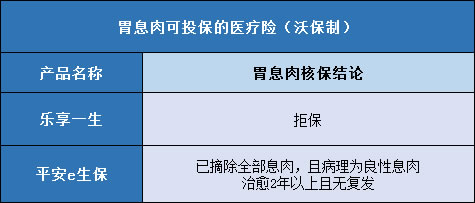 光大超级玛丽重疾险旗舰版plus