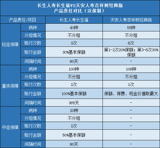 长生人寿长生福,天安吉祥树经典版