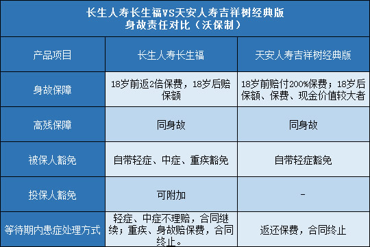 长生人寿长生福,天安吉祥树经典版